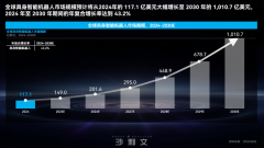 独有的热电系统支撑全天候功课